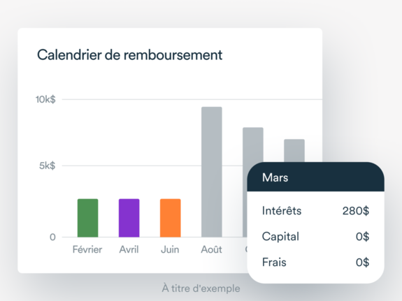 Graphique d'un calendrier de remboursement