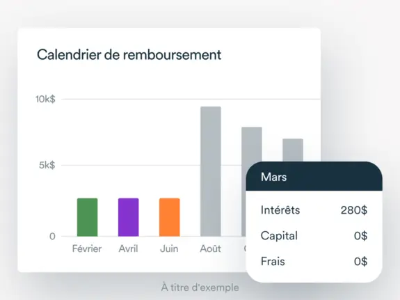 Graphique d'un calendrier de remboursement