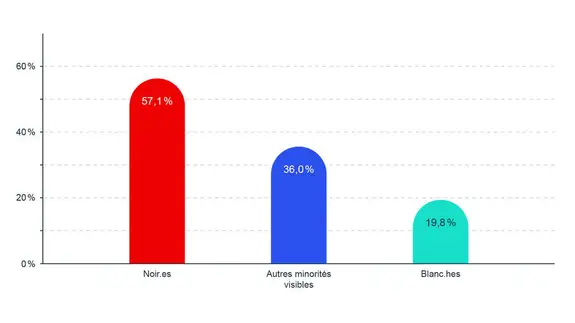 Exportation de biens ou services par des entrepreneures et entrepreneurs issus de l'immigration vers leur pays d’origine
