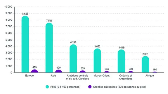 Nombre d’entreprises canadiennes exportatrices par région de destination en 2023