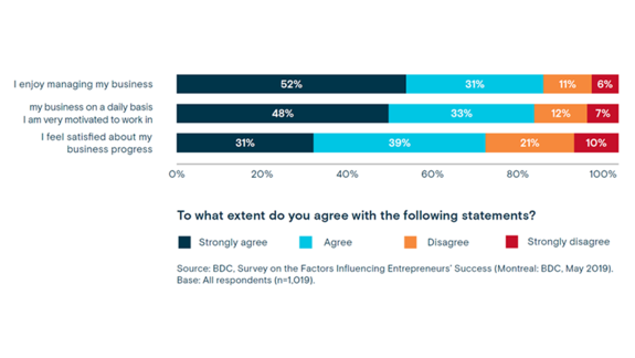 How to become an entrepreneur blog graphic: Satisfaction