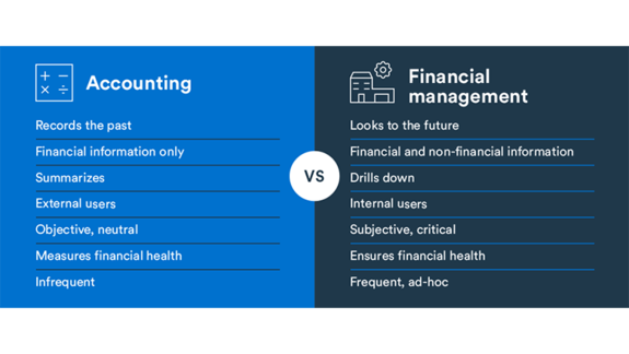 Table showing the difference between Accounting and financial management
