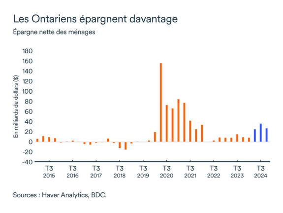 Graphiques LEM juin 2025: Épargne des ménages Ontario